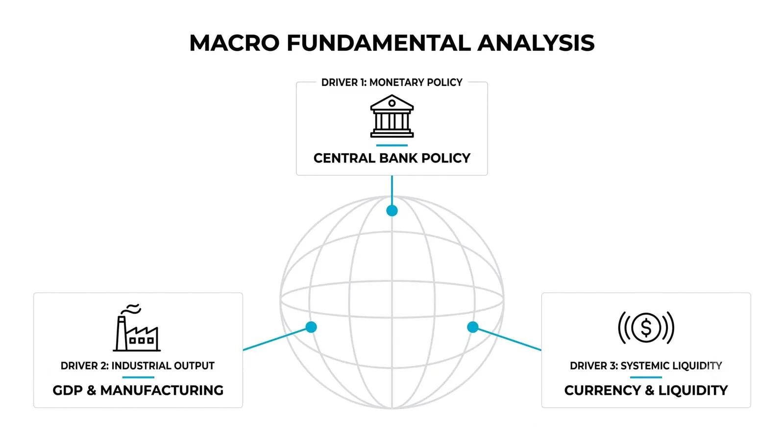 Macro fundamental analysis: the big-picture view