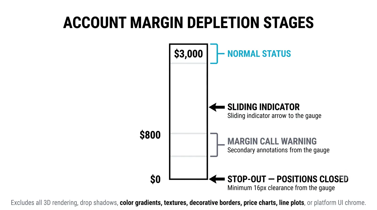 Margin Call: What It Is and How to Avoid It