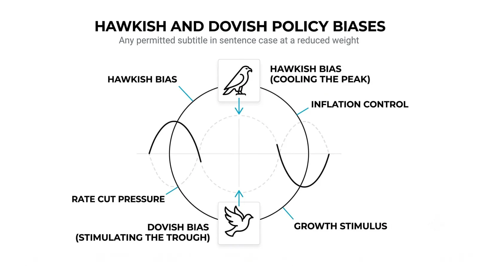 Why Central Banks Lean One Way or the Other