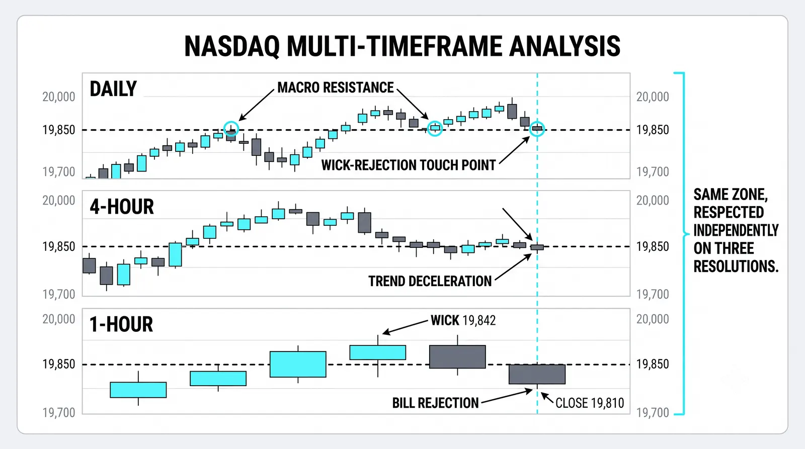 What confluence actually means on two charts