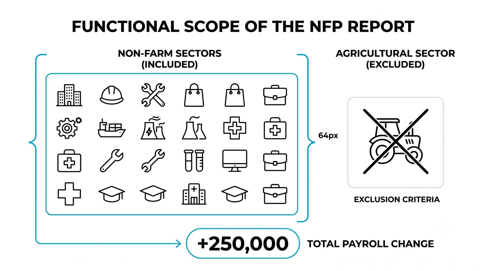 NFP: The Most Watched Employment Report