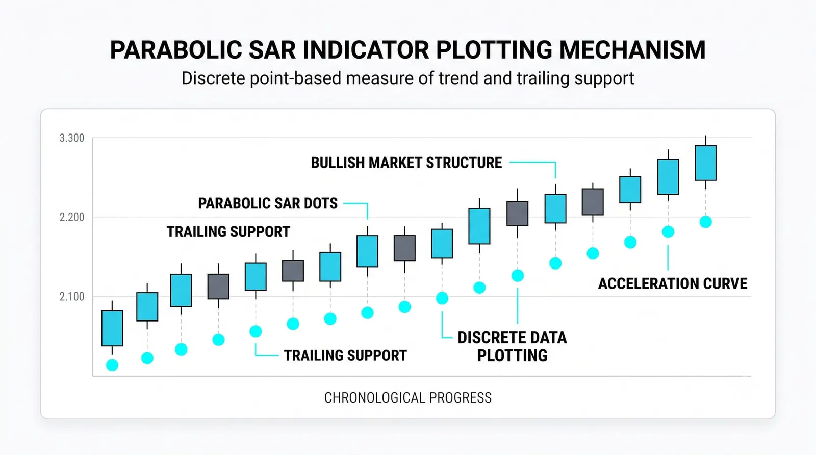 Parabolic SAR: Trend and Trailing Stops