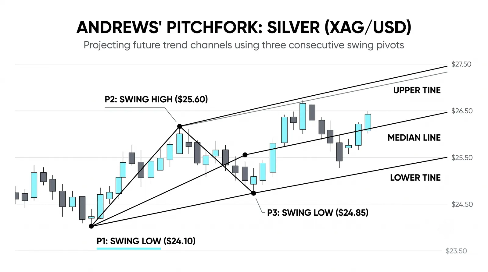 The pitchfork is actually three lines