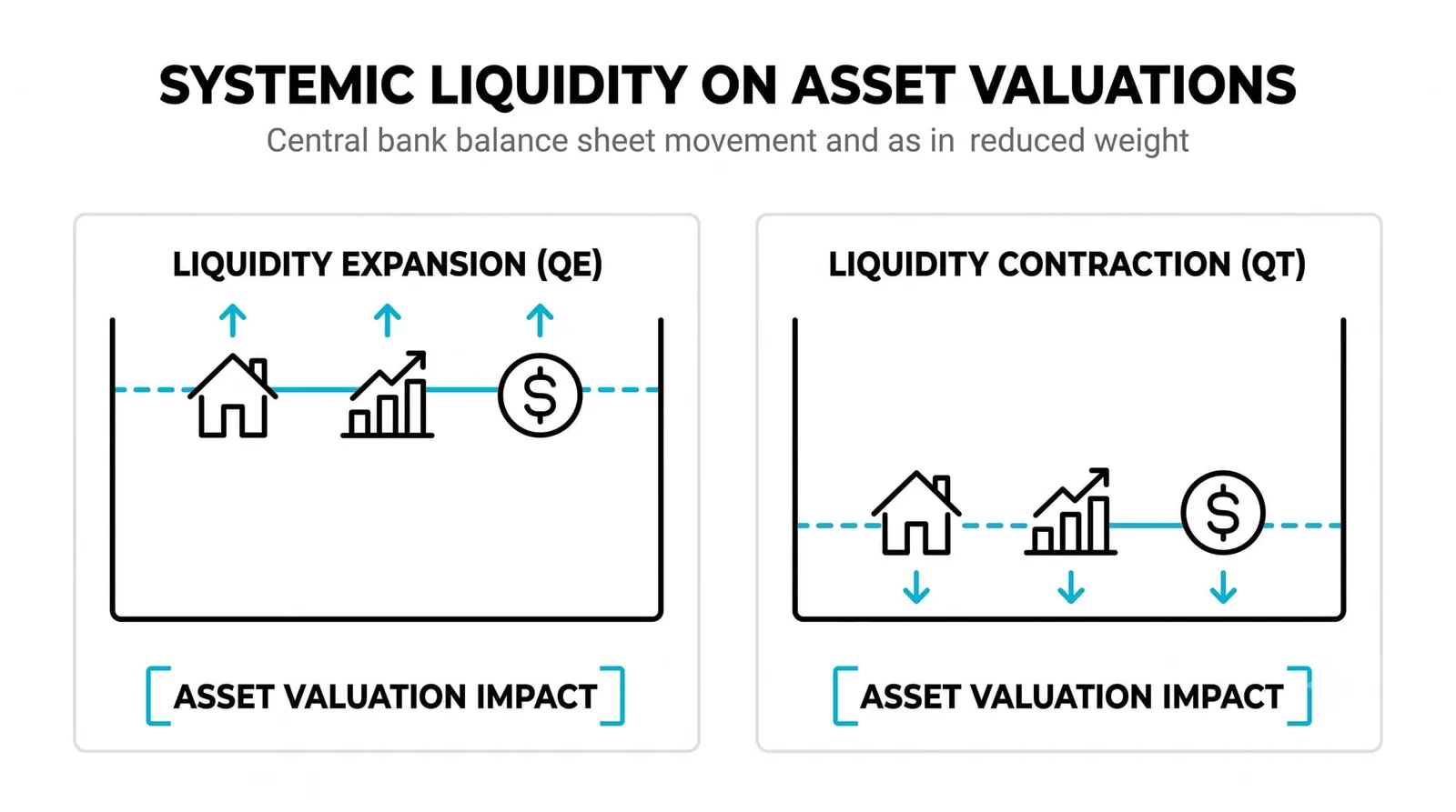 How QE and QT Ripple Into Asset Prices