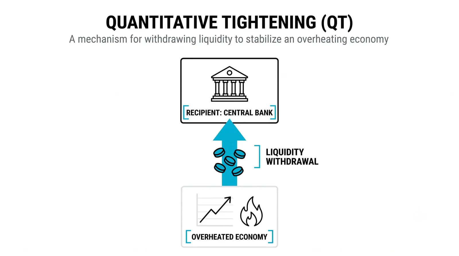 Quantitative Tightening: The Reverse Process