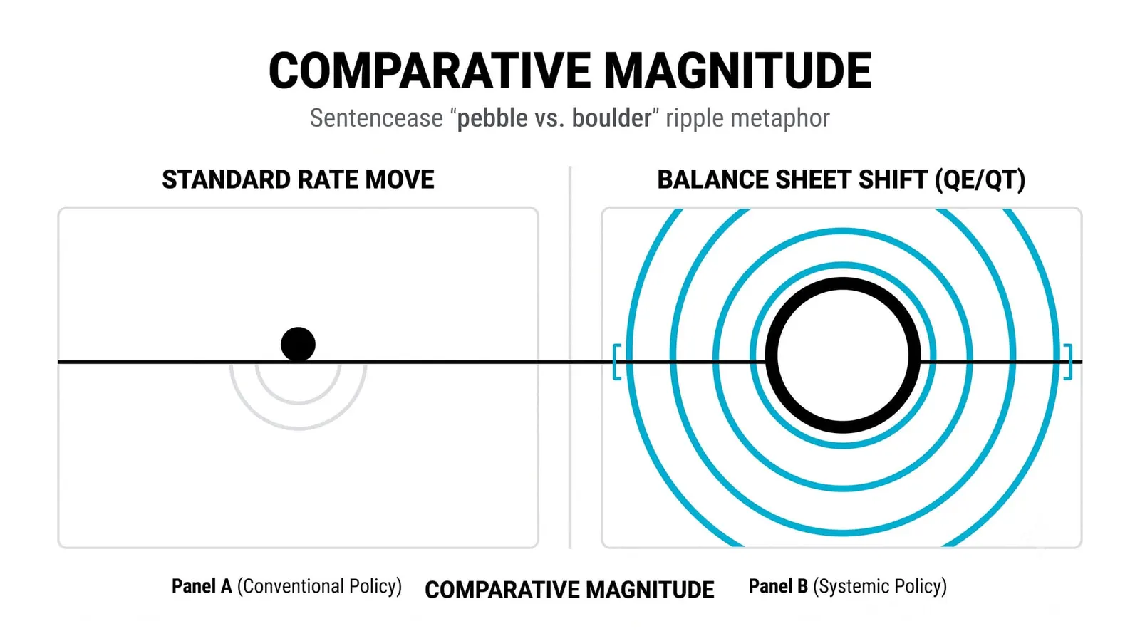 Why These Tools Are a Bigger Deal Than a Normal Rate Move