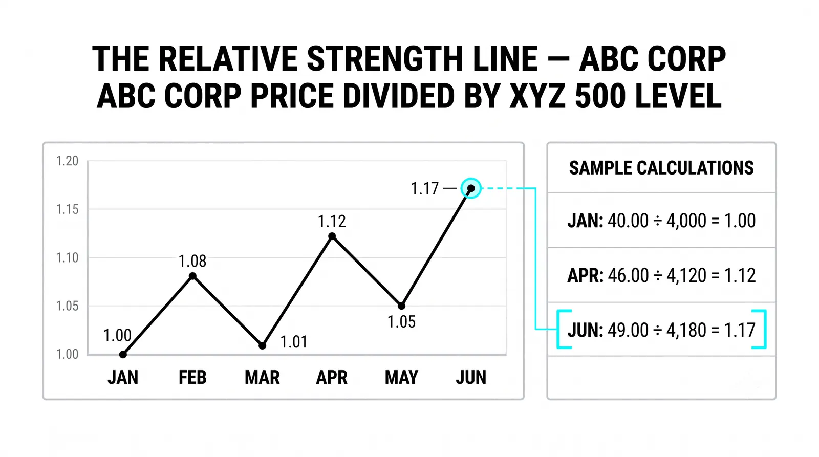 Building a ratio chart between two assets