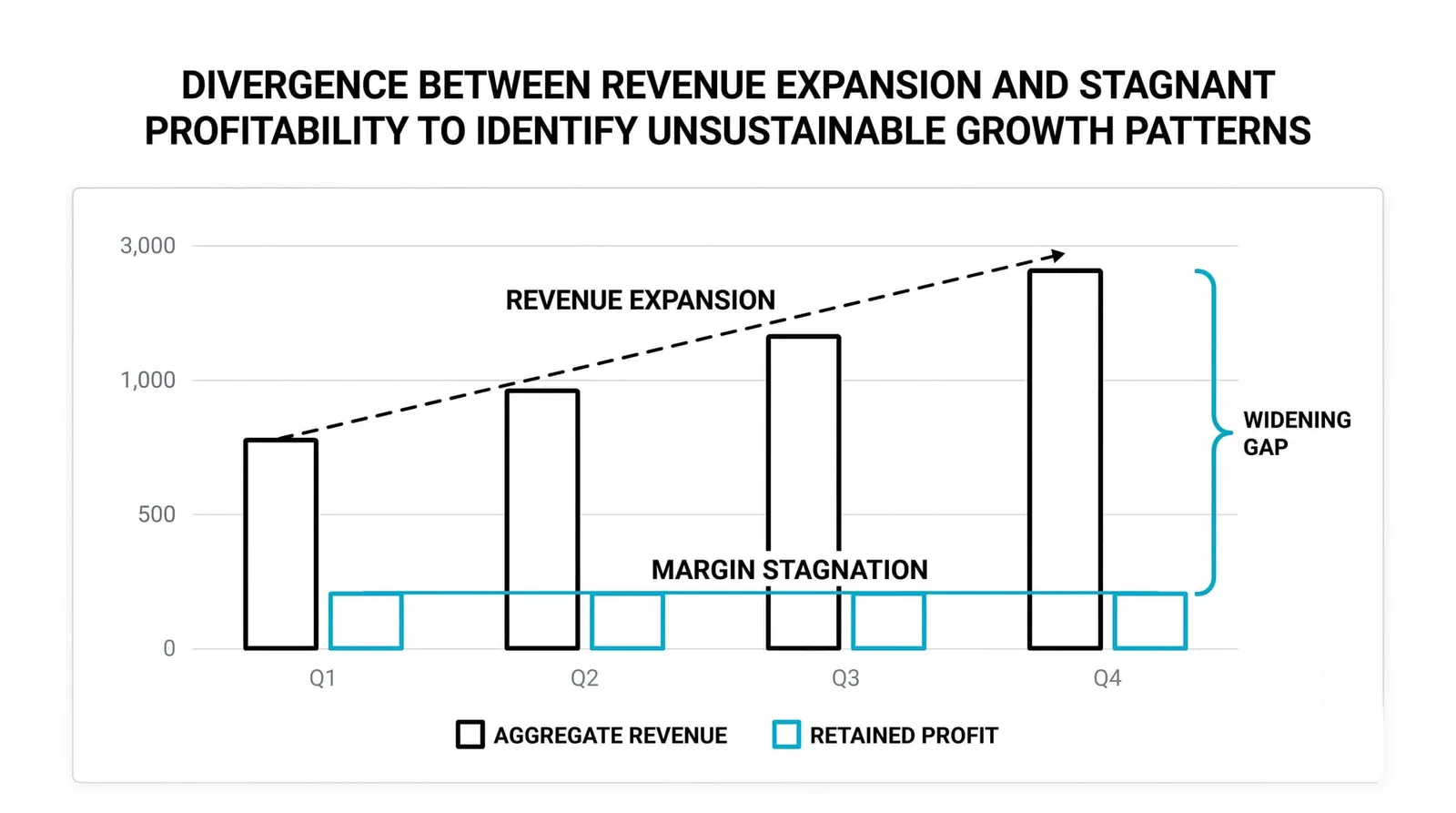 Growth Without Margin: Why Fast Isn't Always Healthy
