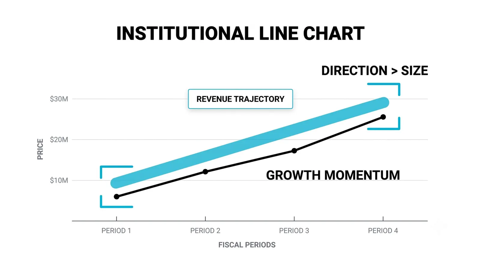 Revenue Growth: Why the Direction Matters More Than the Number