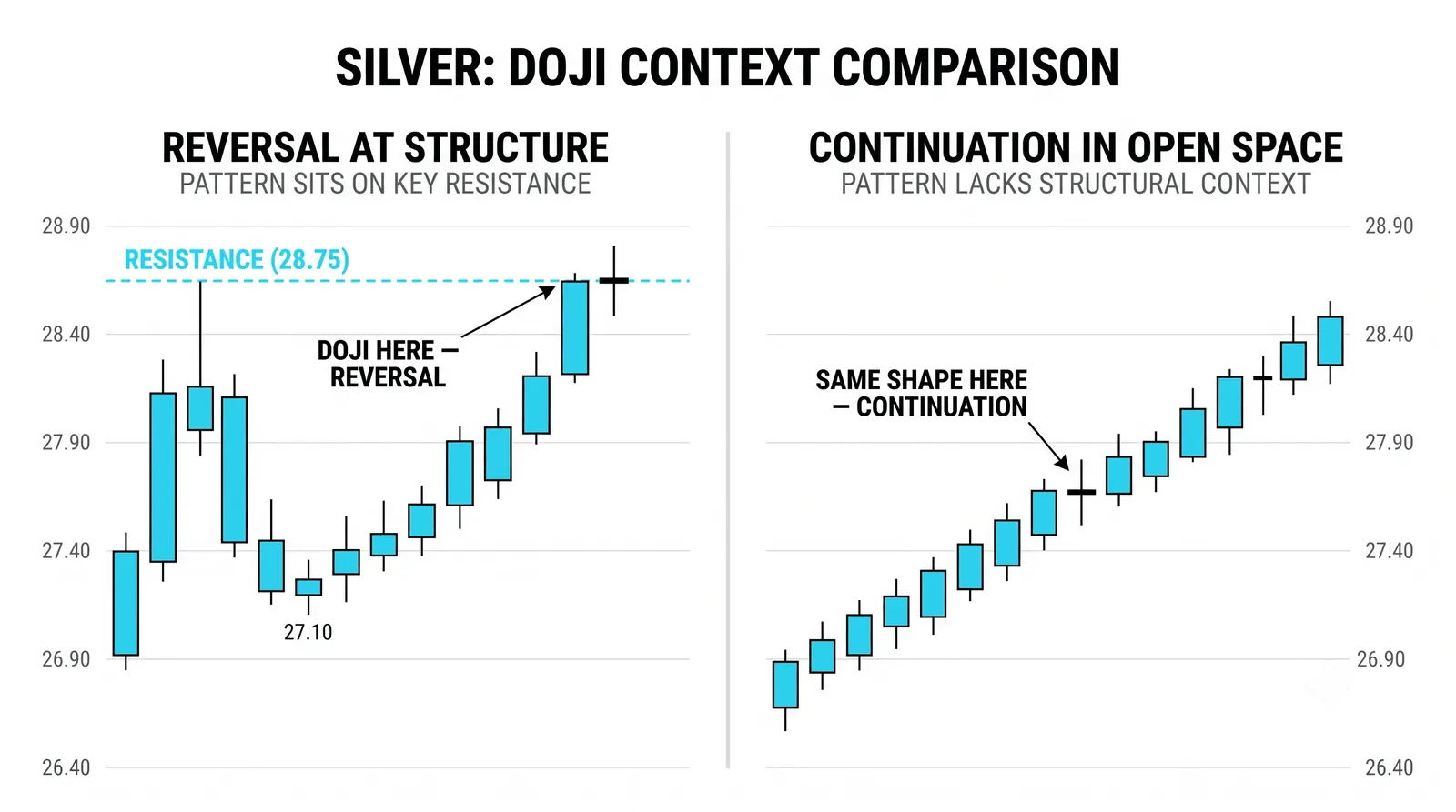 What makes a candle read as reversal or continuation