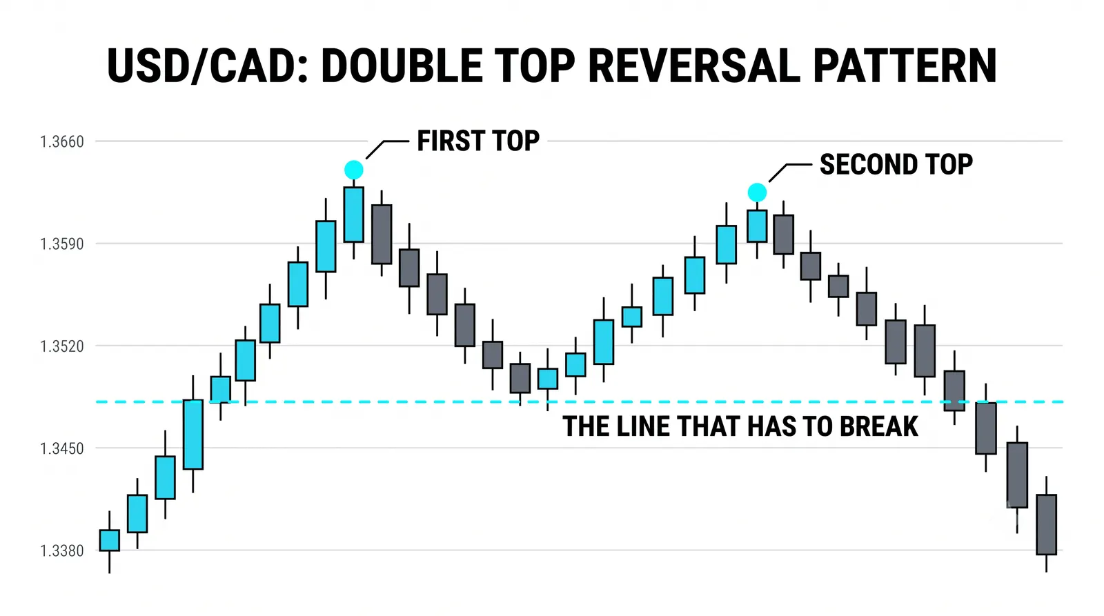 A double bottom: the mirror image