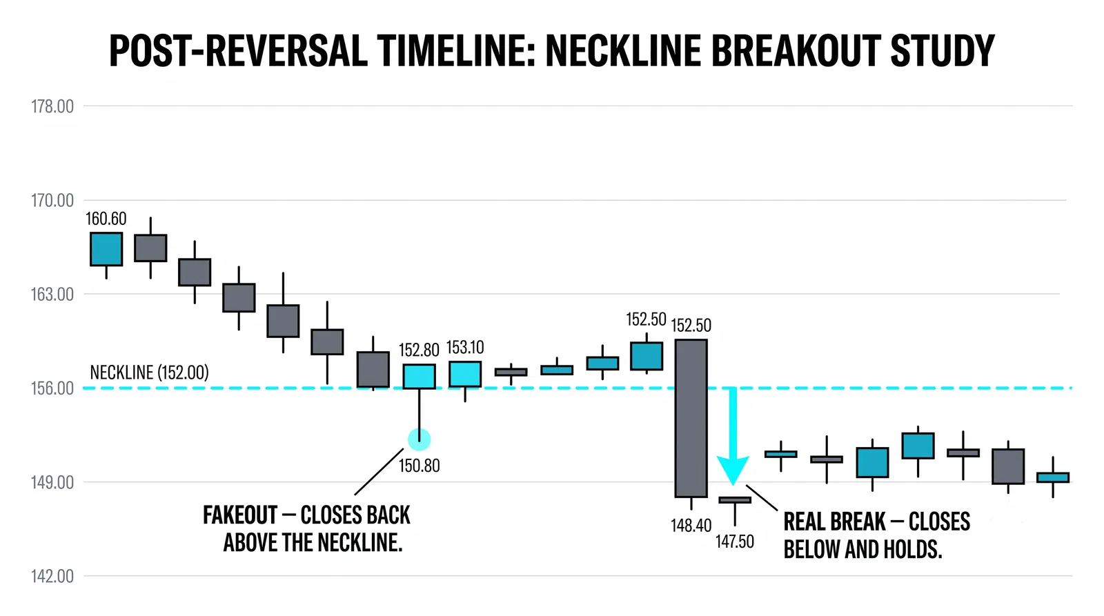 The inverse head and shoulders at a bottom