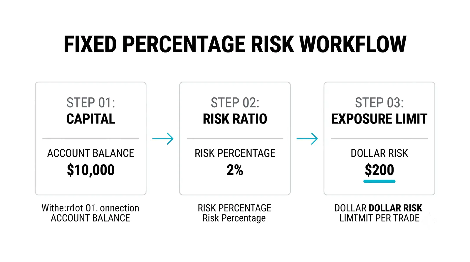 Risk per trade: the price of admission