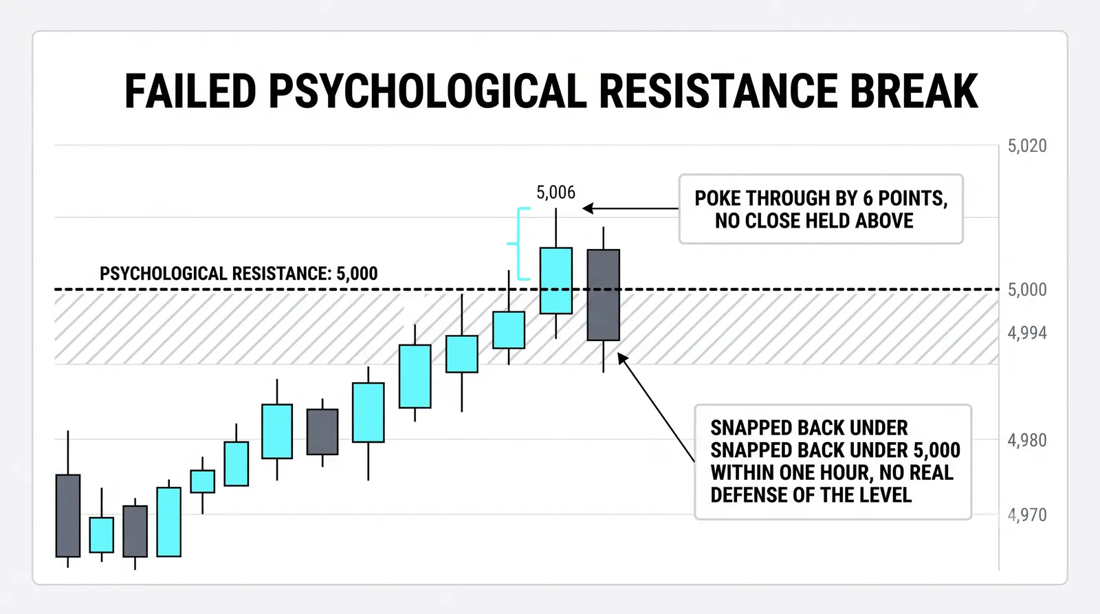 Round numbers break more often than real structure