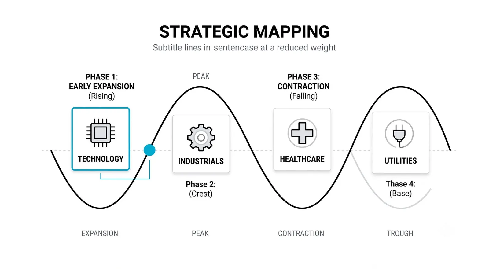 Matching Sectors to Stages of the Economic Cycle