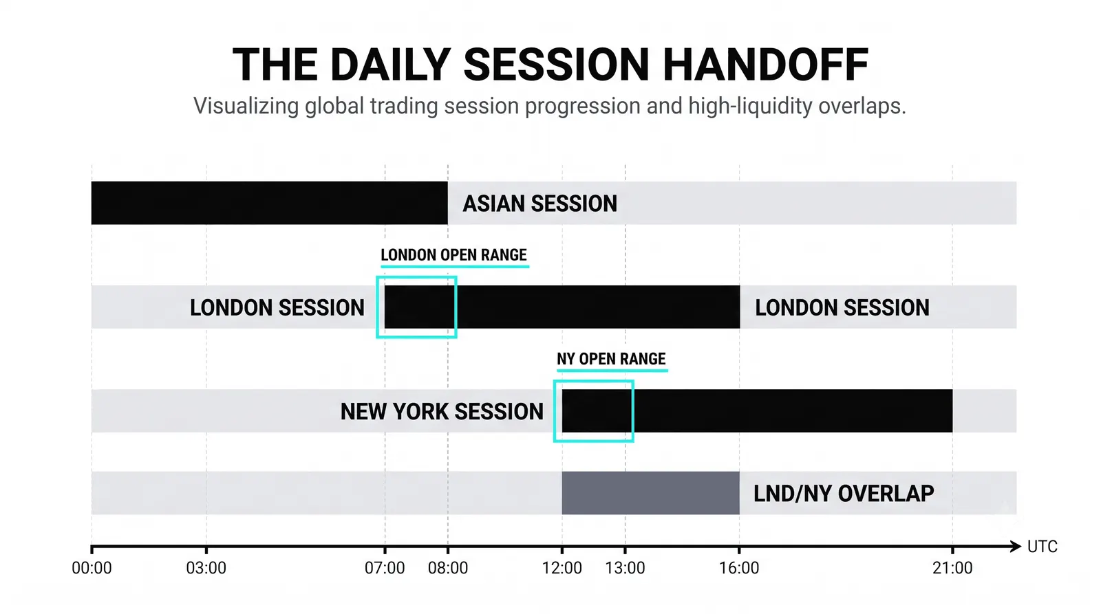 Session Opening Ranges