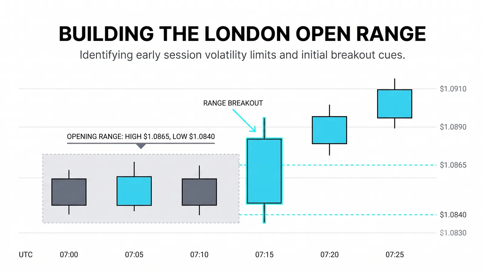 The New York open range