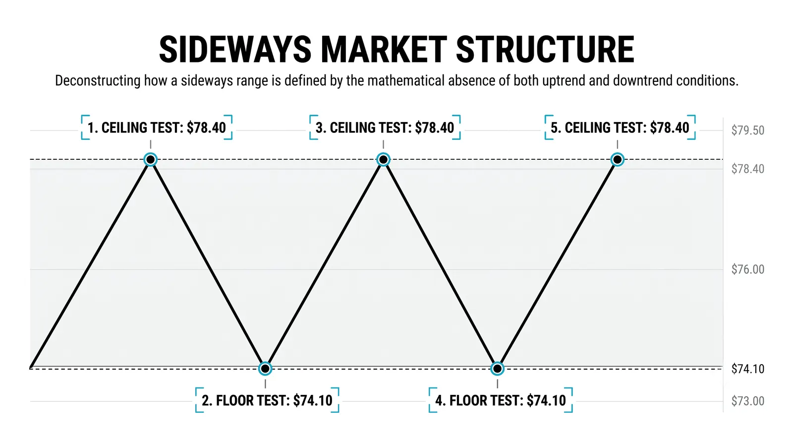 The formal rule that defines a range