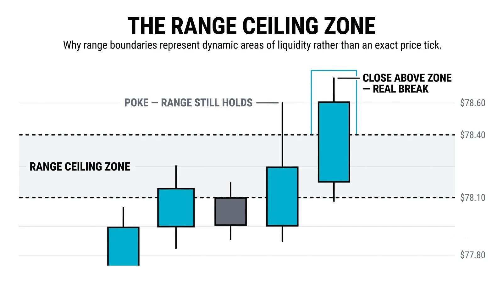 Ranges form from a standoff