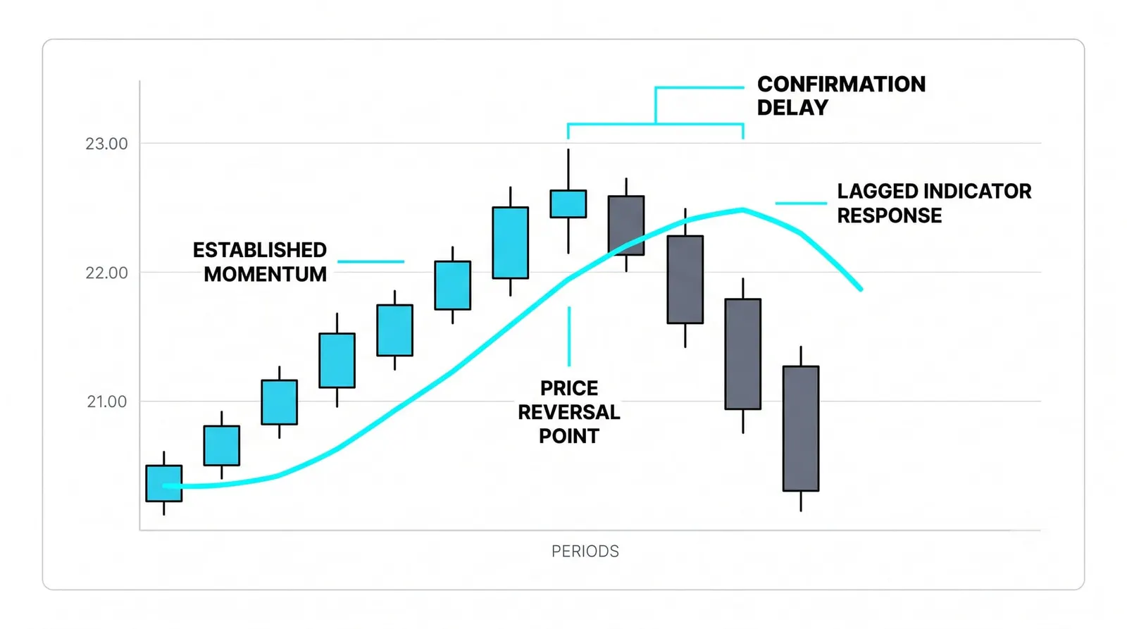 What the SMA Is Good At and Where It Falls Short