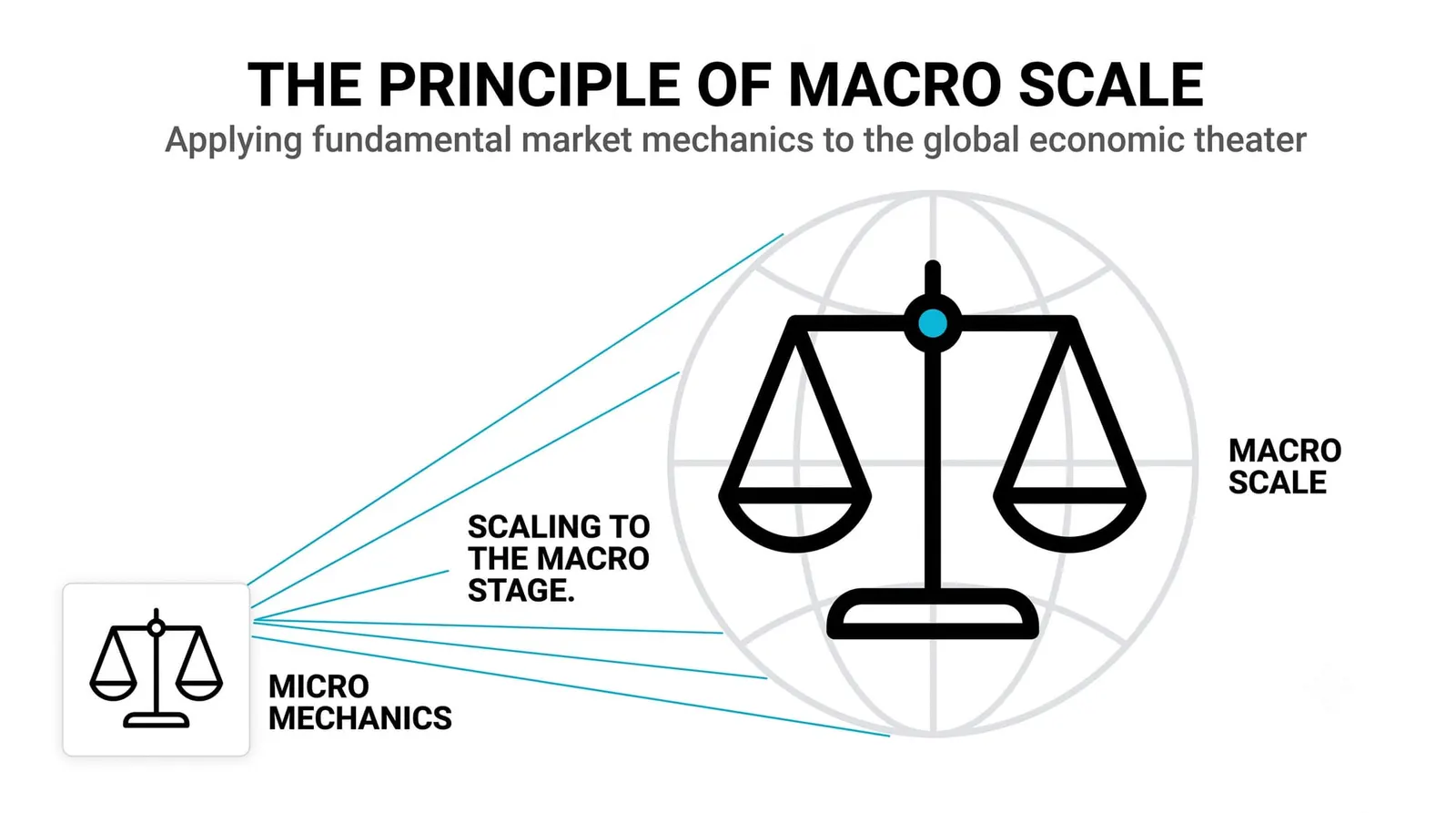 Supply and Demand at the Macro Level