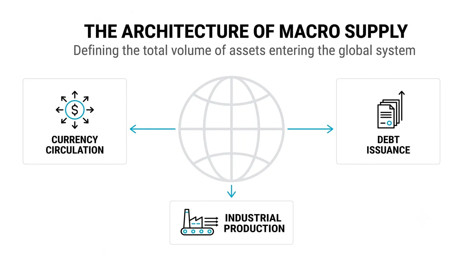 What macro supply actually looks like