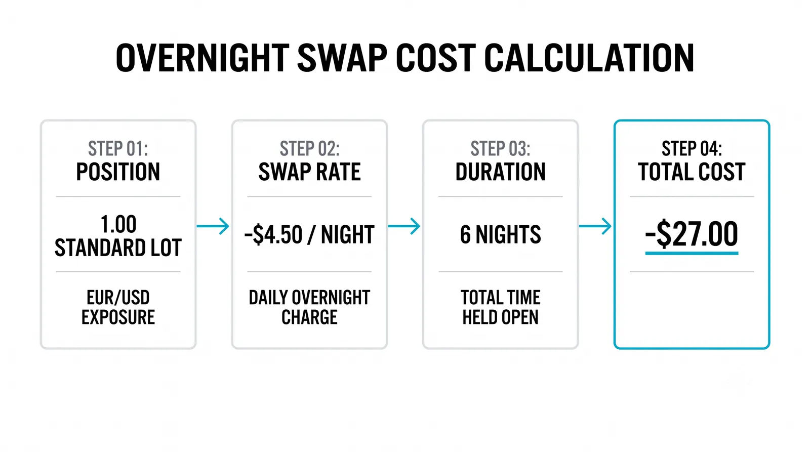 How the fee is calculated on a real trade