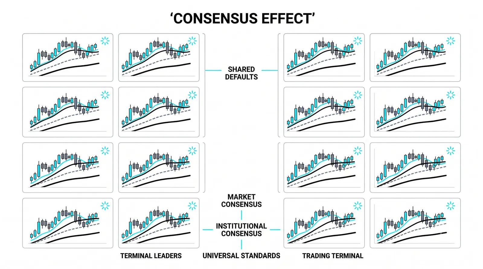 The 20, 50, 100 and 200 Moving Averages