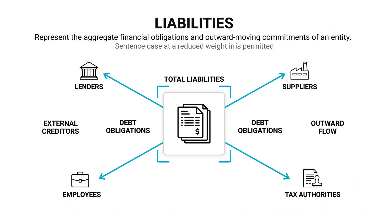 Liabilities: What the Company Owes