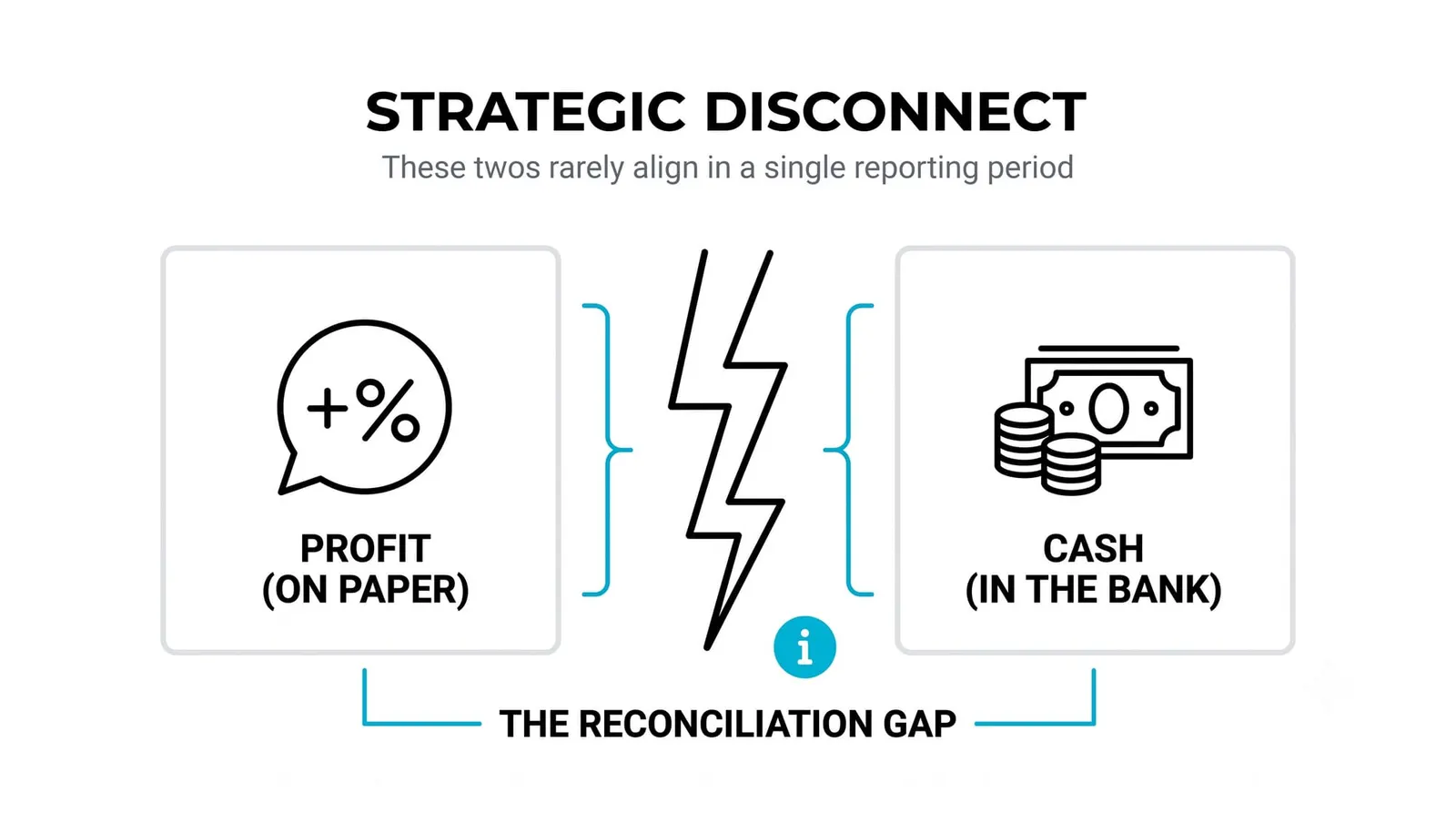 The Cash Flow Statement, Explained