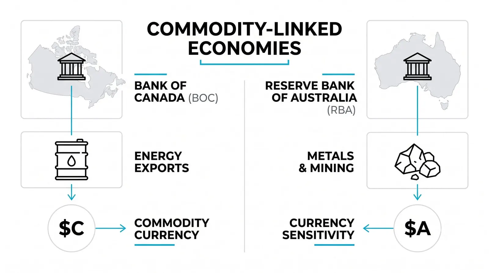 Why Comparing Central Banks Matters for Traders