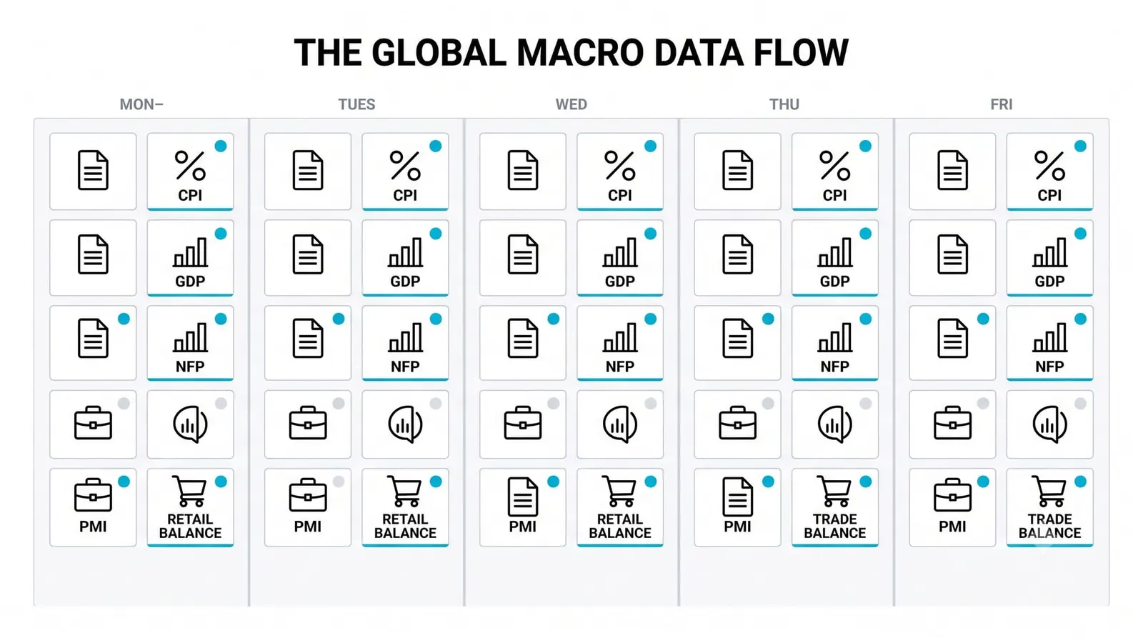 The Economic Calendar: How to Use It as a Trader