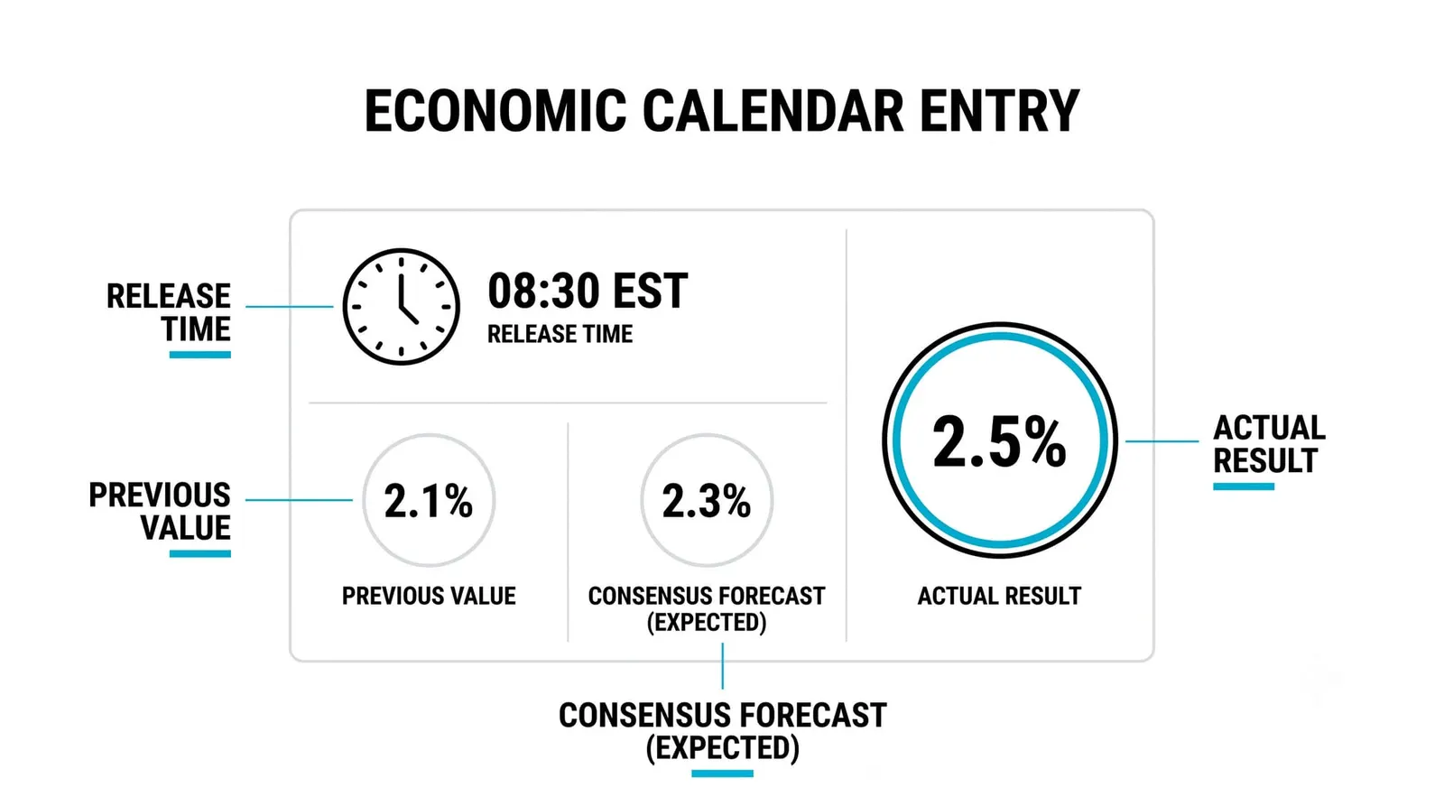 Reading a Calendar Entry: Time, Expected, Previous
