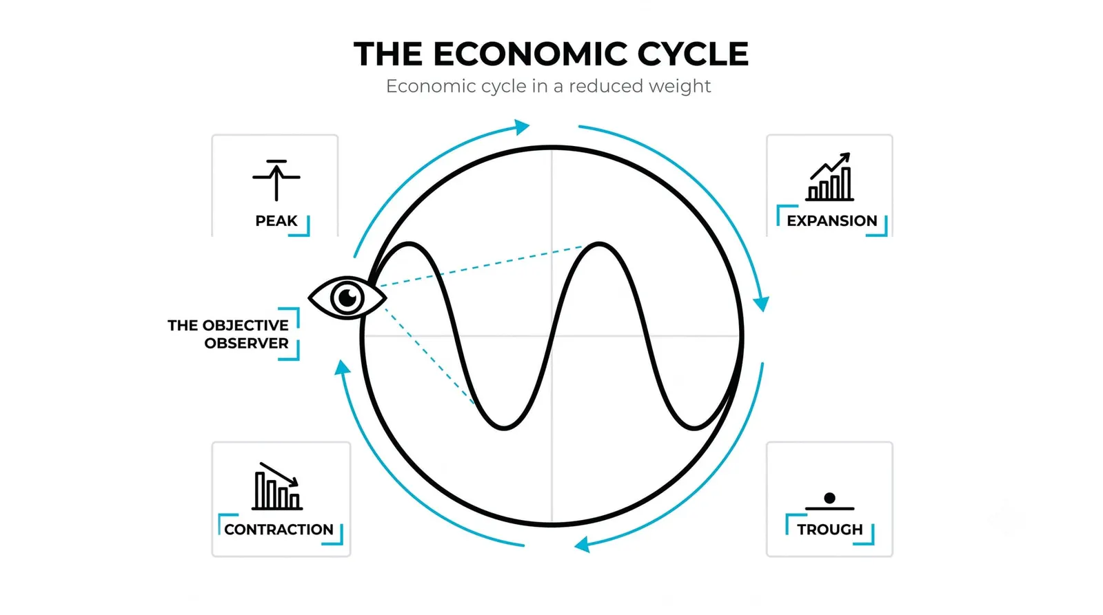Why this cycle repeats and why it matters to you