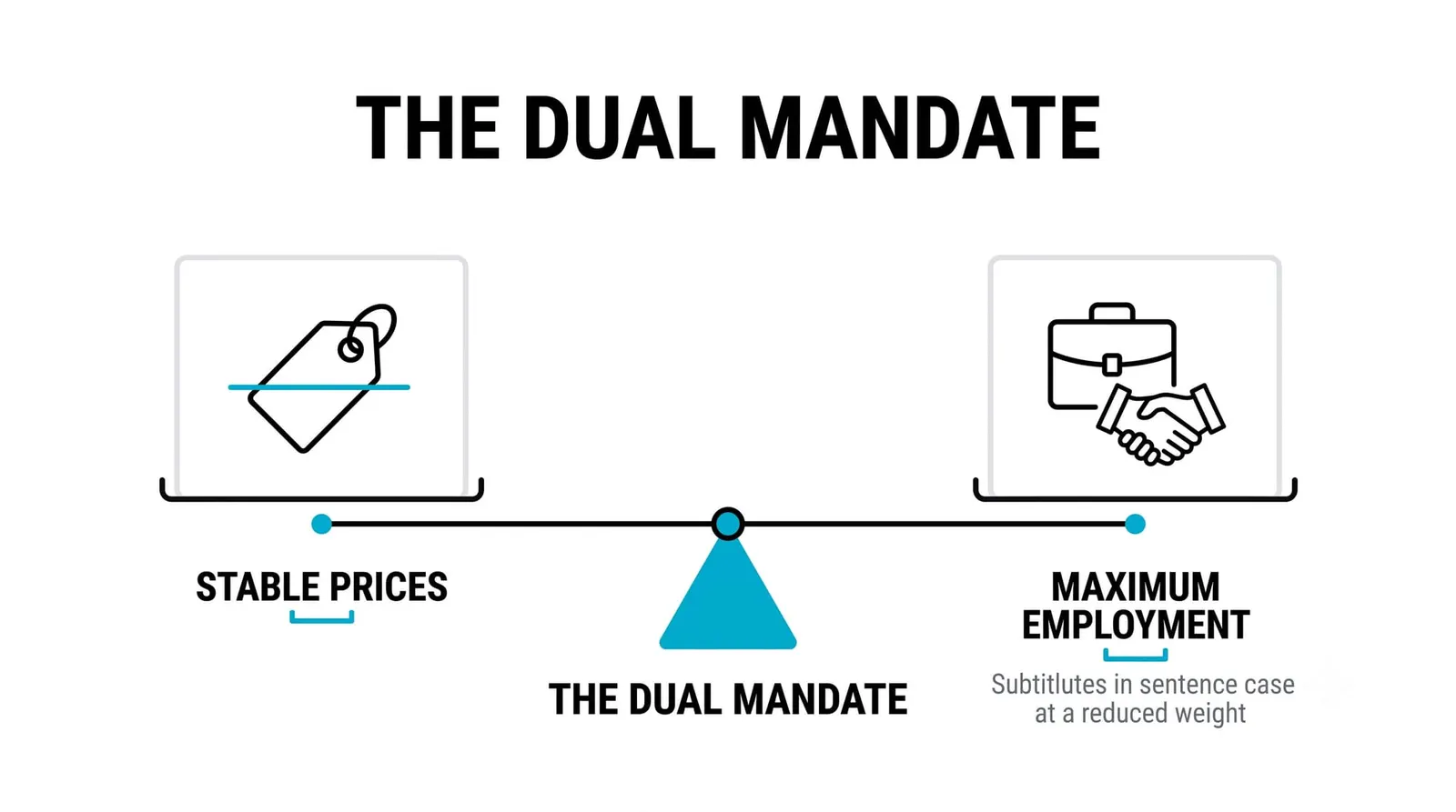 The Fed's Dual Mandate: What It's Actually Trying to Do