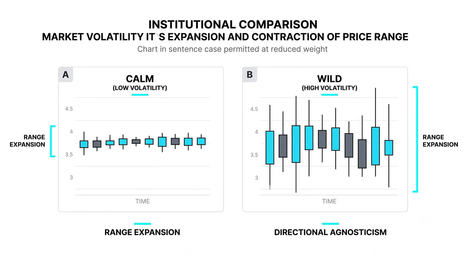 Volatility Indicators: What They Are Built to Show