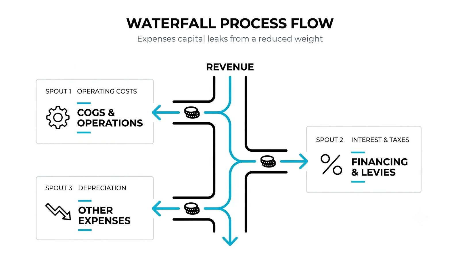 Expenses: What Gets Subtracted Along the Way