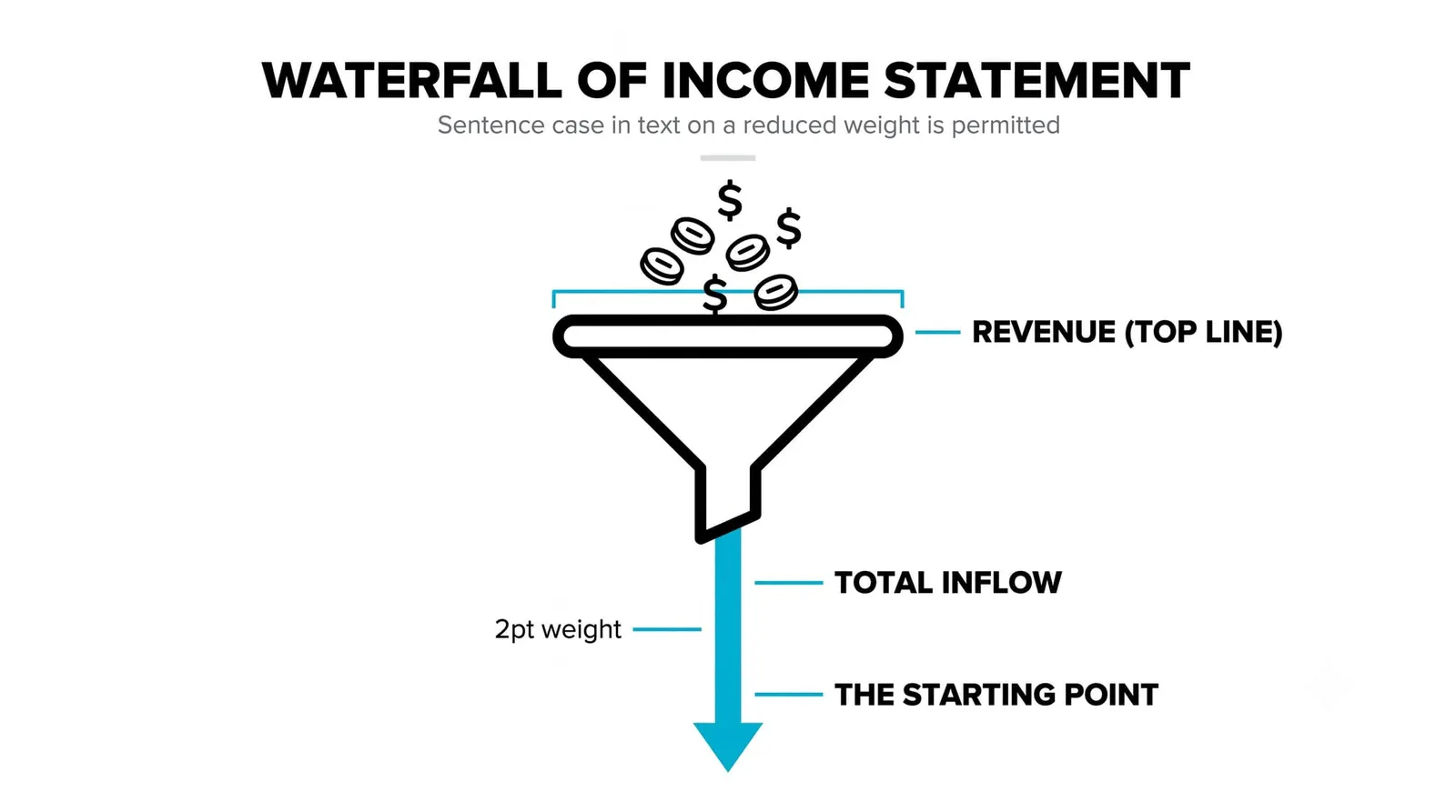 Revenue: Where the Story Starts