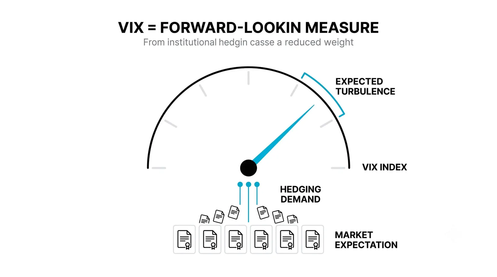 The VIX: Reading Market Fear
