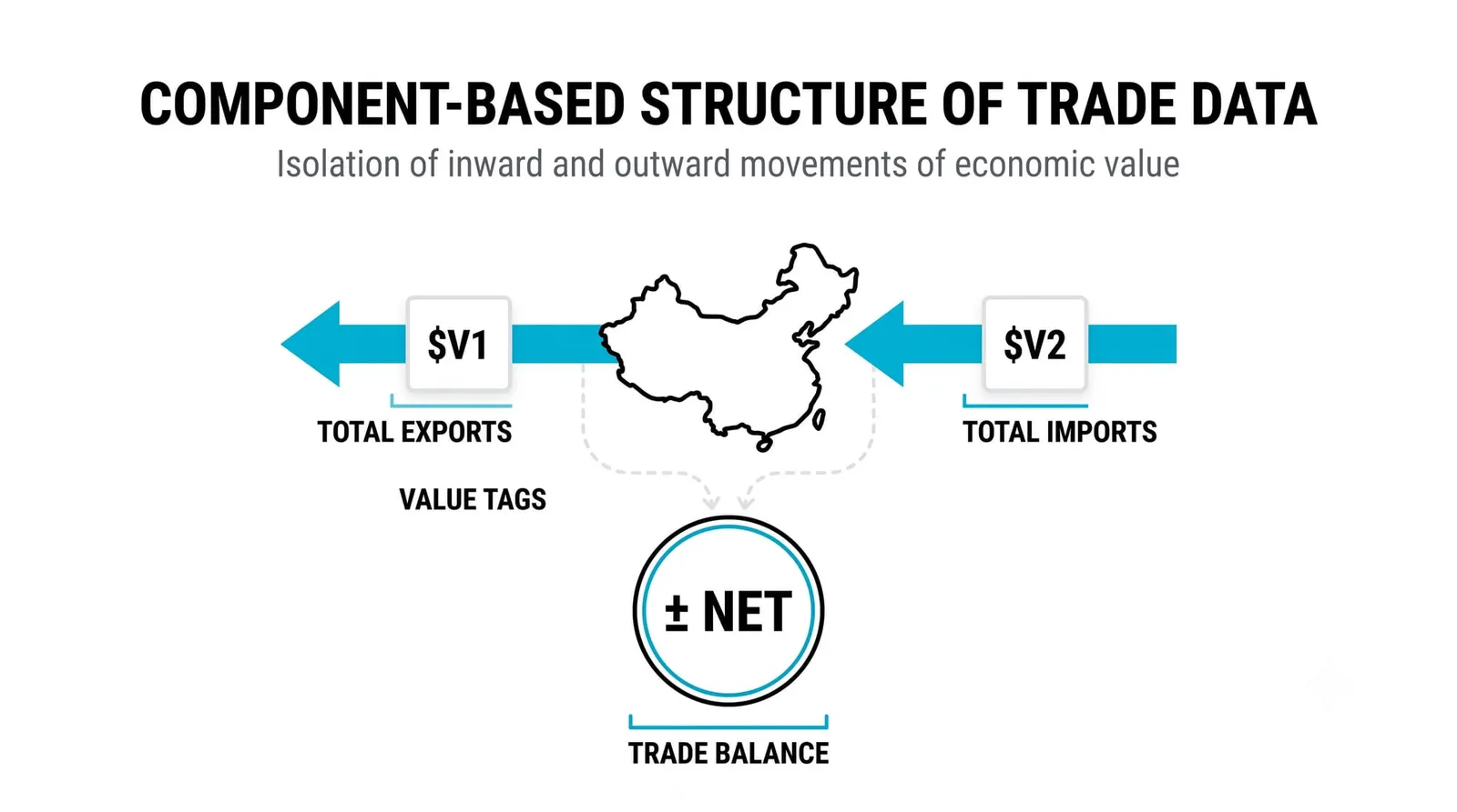 Import and Export Data: The Two Halves of the Number