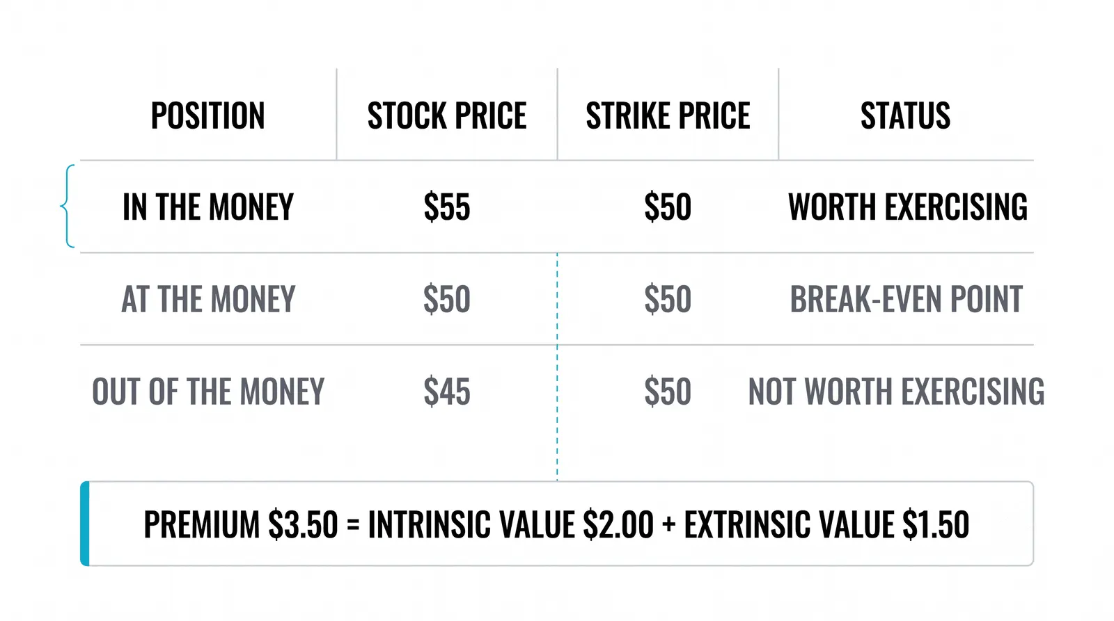 The two basic plays: buy the right or rent it out