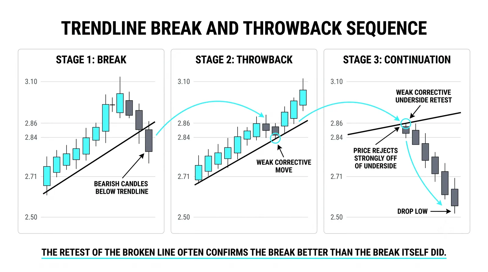 What the break tells you about the trend