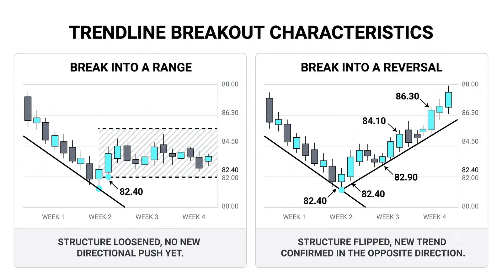 A wick through the line is not a break