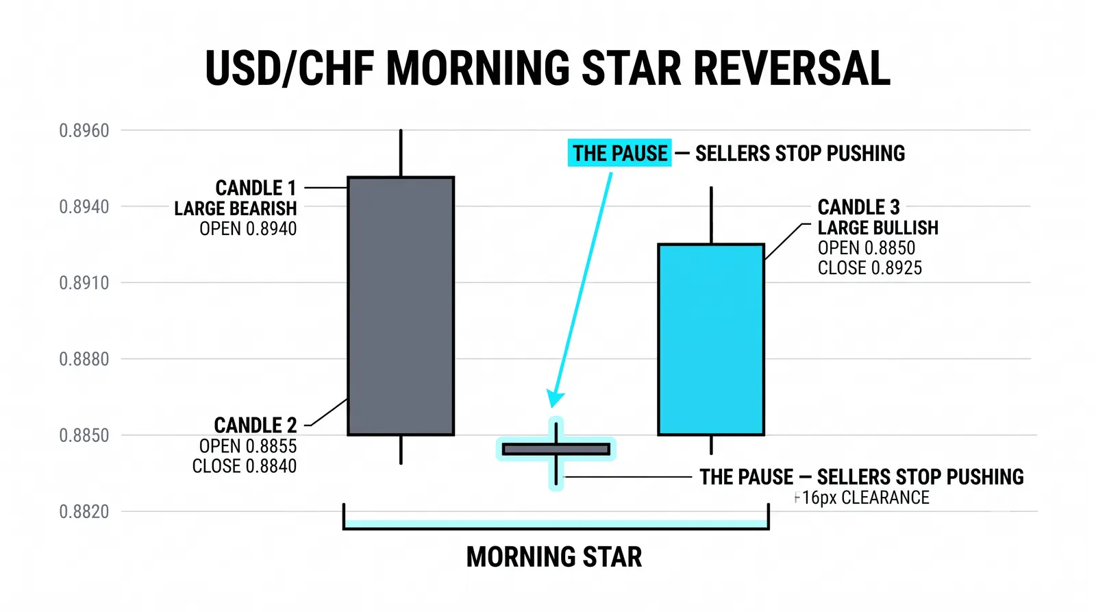 An evening star: the mirror at a top
