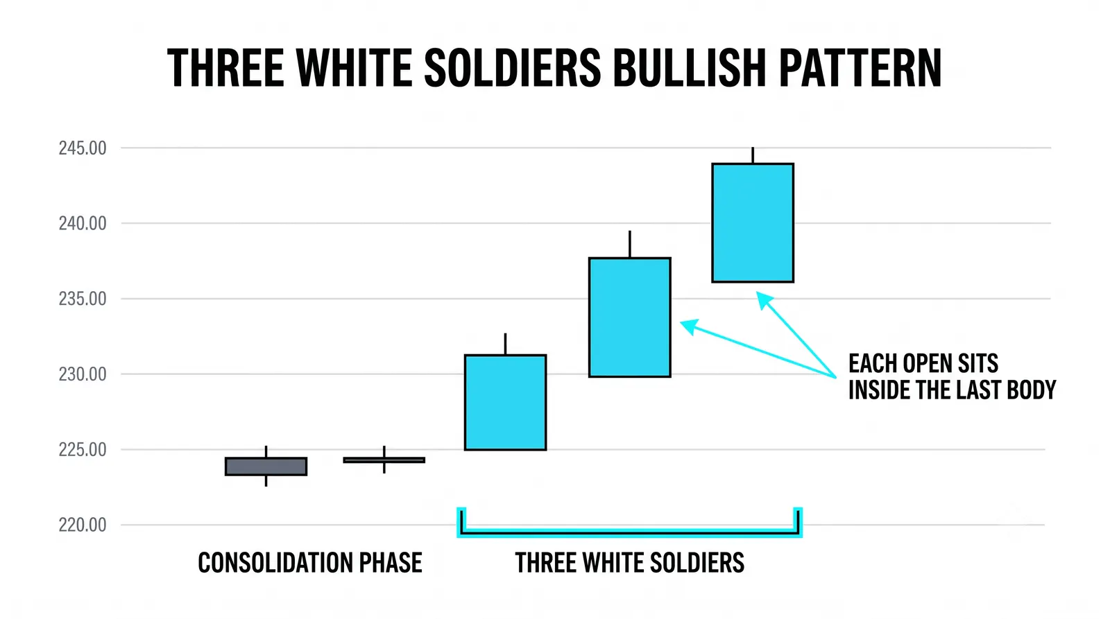 Three white soldiers marching in steps