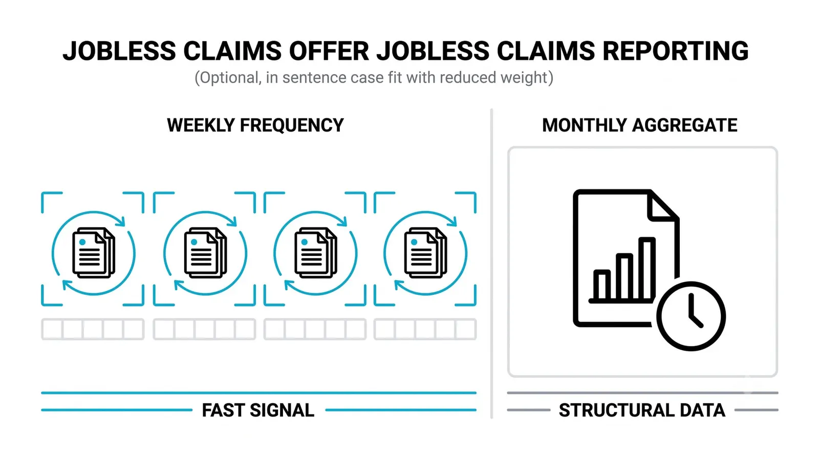 Jobless Claims: A Faster, Rougher Signal