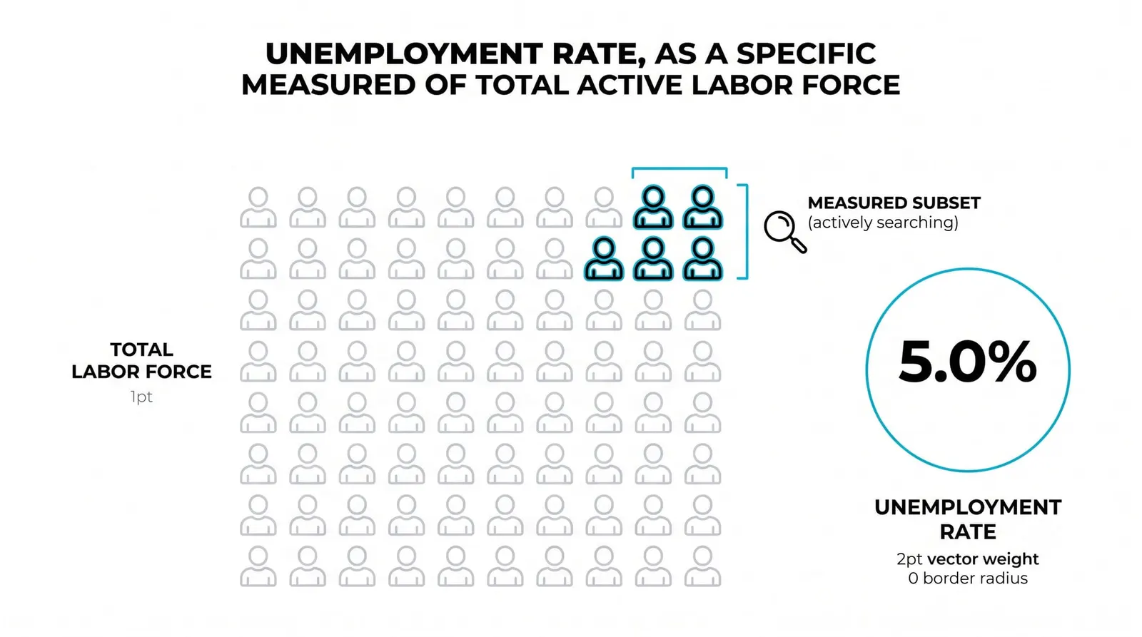 The Unemployment Rate: What It Actually Tracks