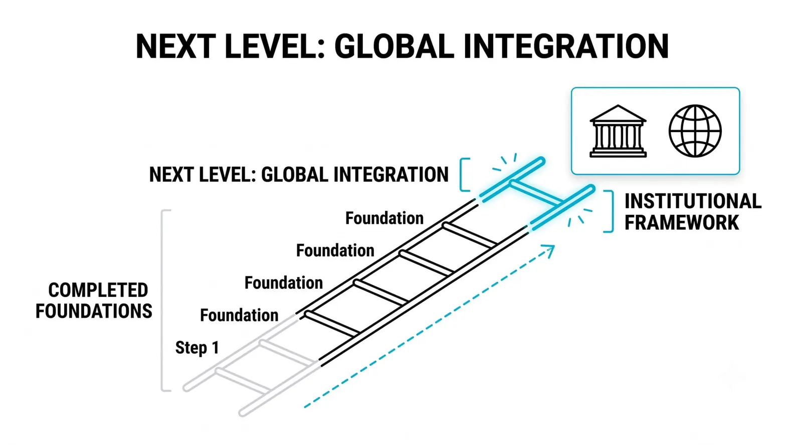 Why this level matters for where you go next