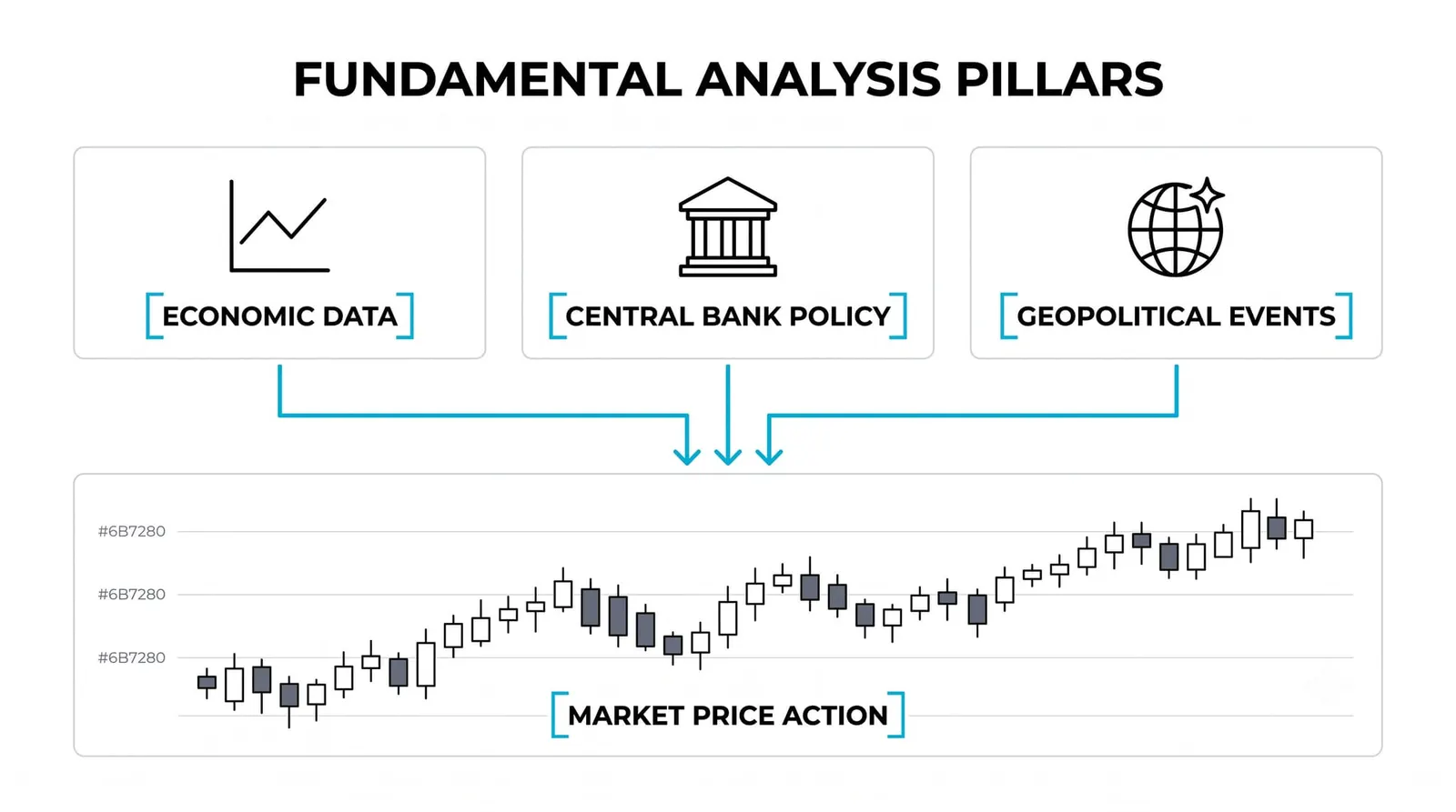 The three forces fundamental analysis tracks