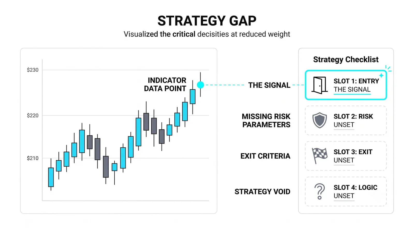 What a Strategy Needs That an Indicator Doesn't Provide